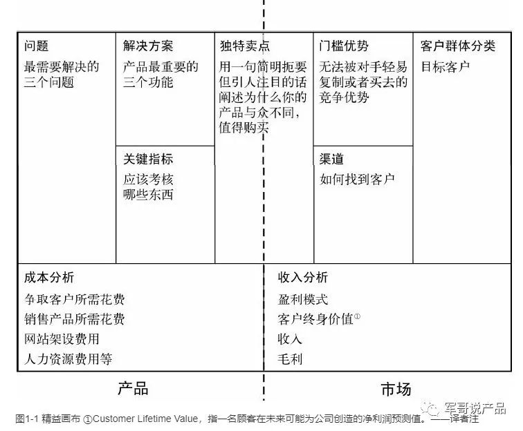 产品经理怎么做产品规划？